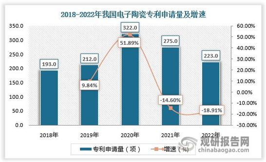 电子陶瓷行业中国市场增速快于全球本土企业自主研发能力提高